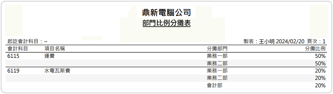 銷退貨,標籤分類