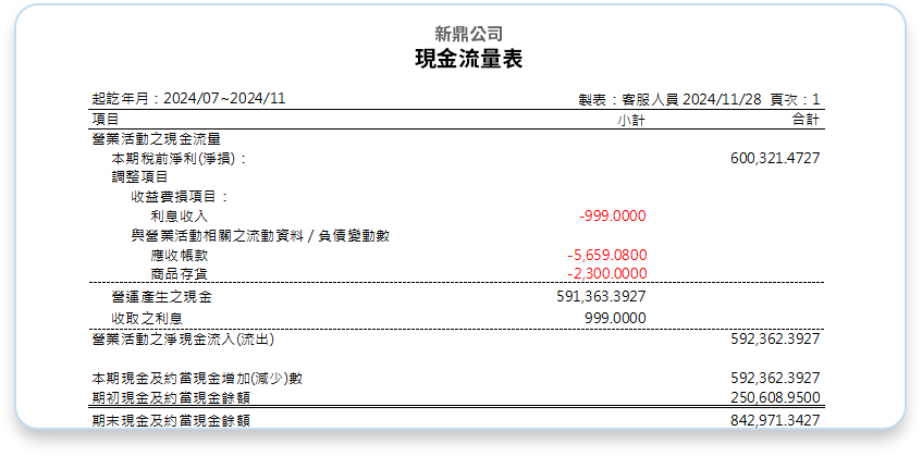 立沖明細表,立沖帳,會計項目